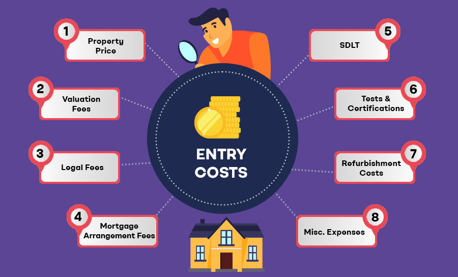 Understanding Costs and Fees for BTL  Properties – Mortgage and Maintenance