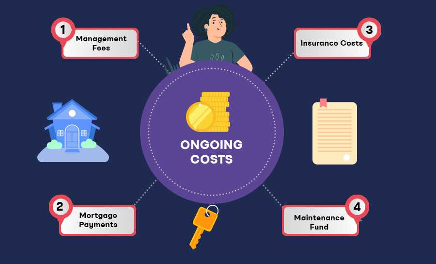 Understanding Costs and Fees for BTL  Properties – Mortgage and Maintenance