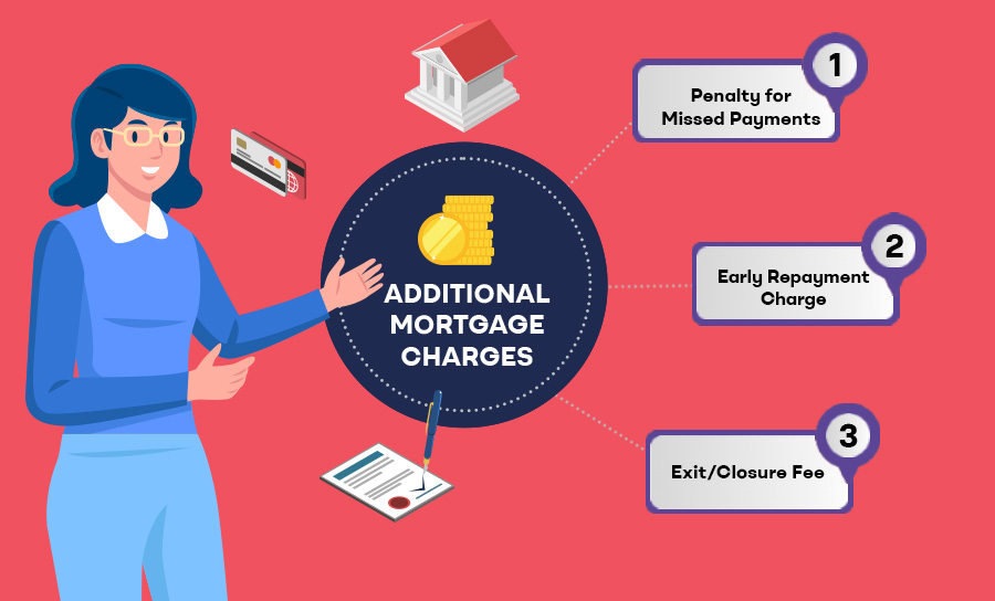 Understanding Costs and Fees for BTL  Properties – Mortgage and Maintenance