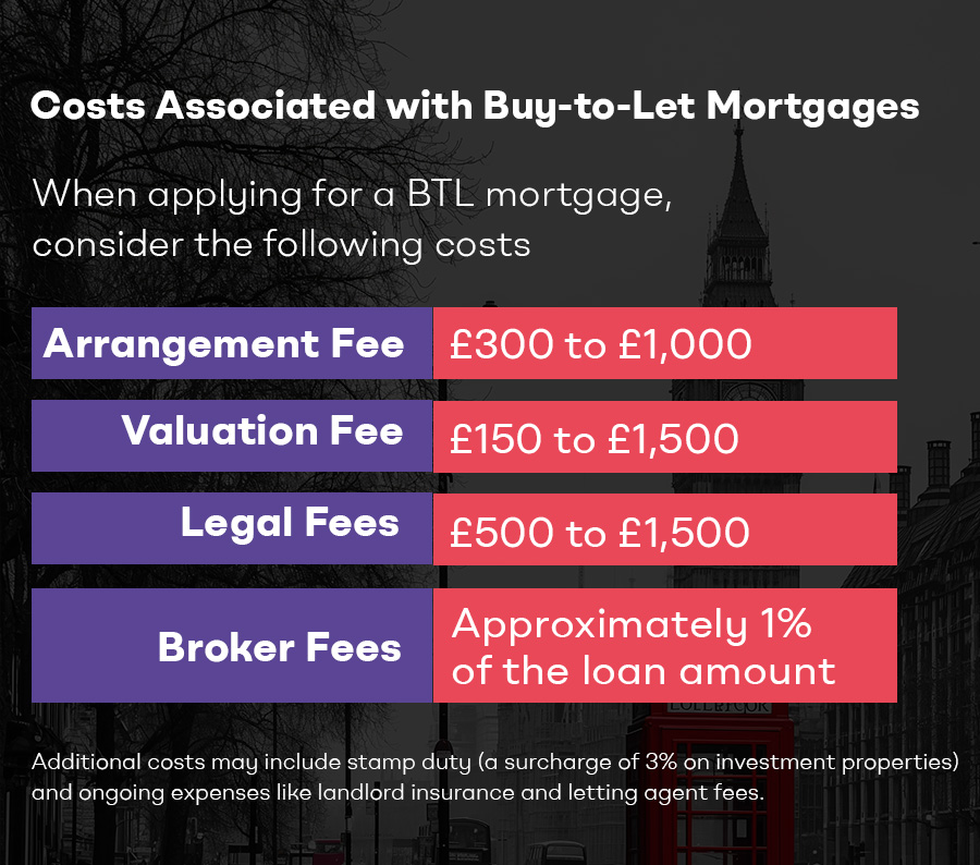 Buy-to-Let Mortgages: Strategies, Costs, and Opportunities