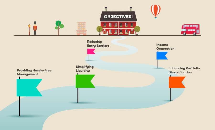 Image illustrating fractional ownership investments in UK real estate through website creation.